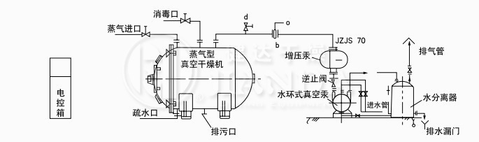 蒸汽加熱、溶劑不回收真空干燥系統(tǒng)圖