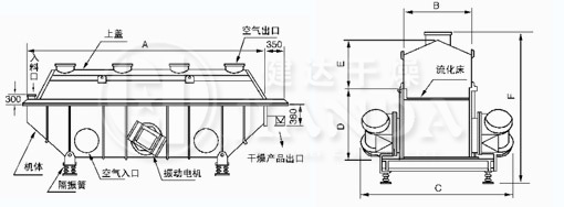 ZLG系列振動(dòng)流化床結(jié)構(gòu)屬性圖