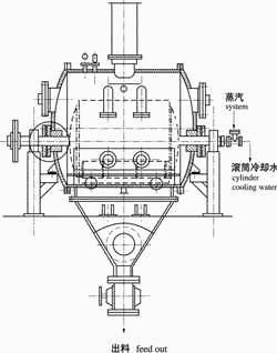 單筒干燥機結構圖