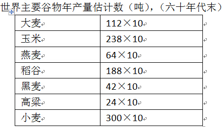 如何用干燥設備處理谷物